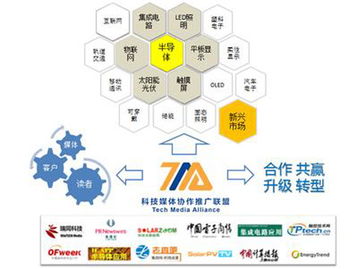 國(guó)內(nèi)首家科技媒體協(xié)作推廣聯(lián)盟正式成立，技術(shù)推廣服務(wù)迎來(lái)新模式